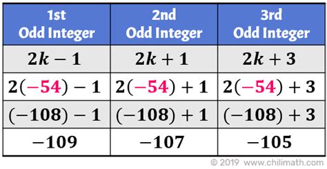 odd integer definition|list of consecutive odd integers.
